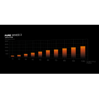 120mm be quiet! Pure Wings 3 PWM