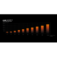 120mm be quiet! Pure Wings 3 PWM high-speed