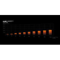 140mm be quiet! Pure Wings 3 PWM