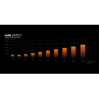 140mm be quiet! Pure Wings 3 PWM high-speed