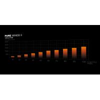 Ryzen Gaming Plus 7800X3D WOOD Edition